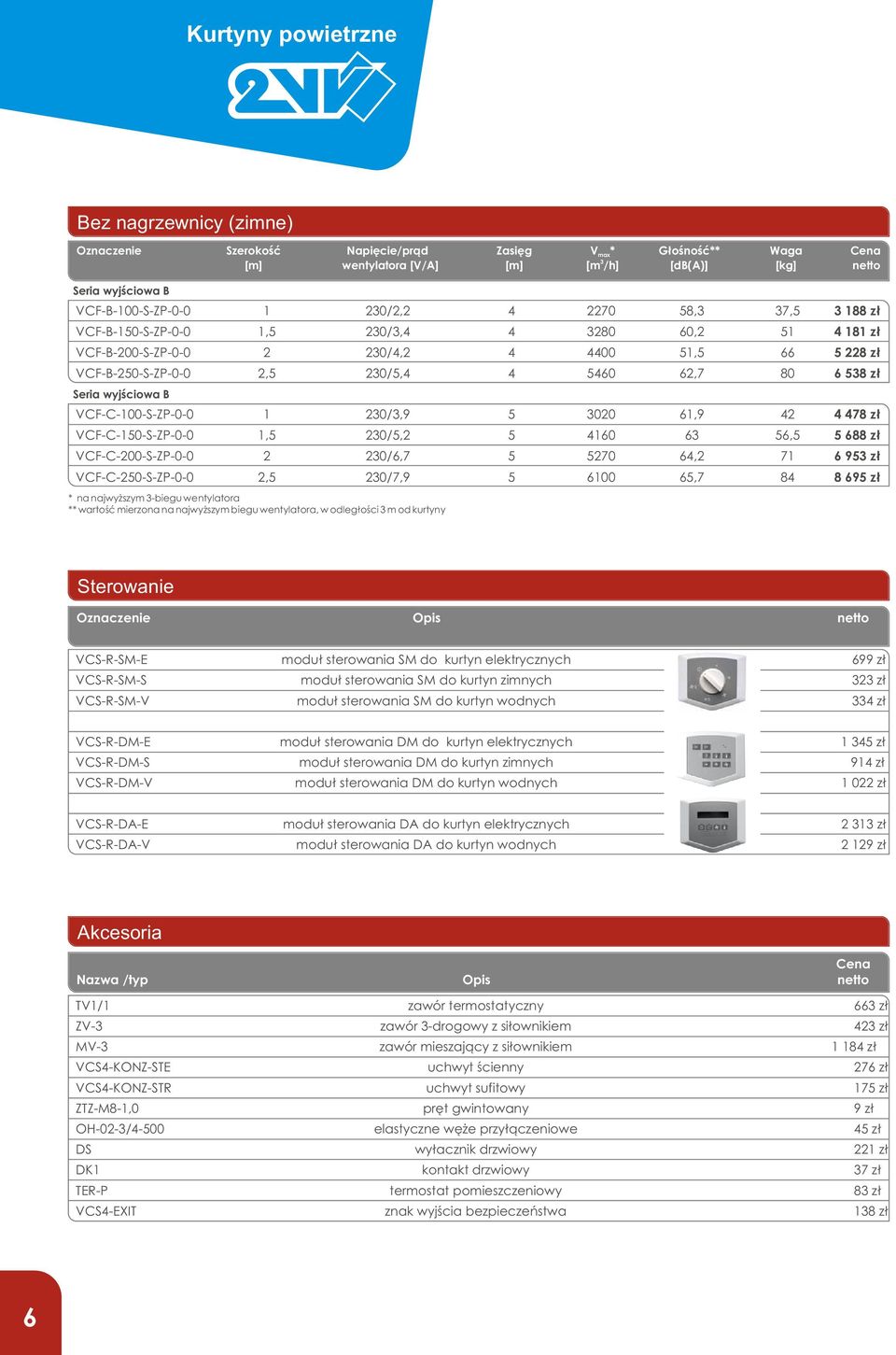 wyjściwa B VCF-C-100-S-ZP-0-0 1 20/,9 5 020 61,9 42 4 478 zł VCF-C-150-S-ZP-0-0 1,5 20/5,2 5 4160 6 56,5 5 688 zł VCF-C-200-S-ZP-0-0 2 20/6,7 5 5270 64,2 71 6 95 zł VCF-C-250-S-ZP-0-0 2,5 20/7,9 5