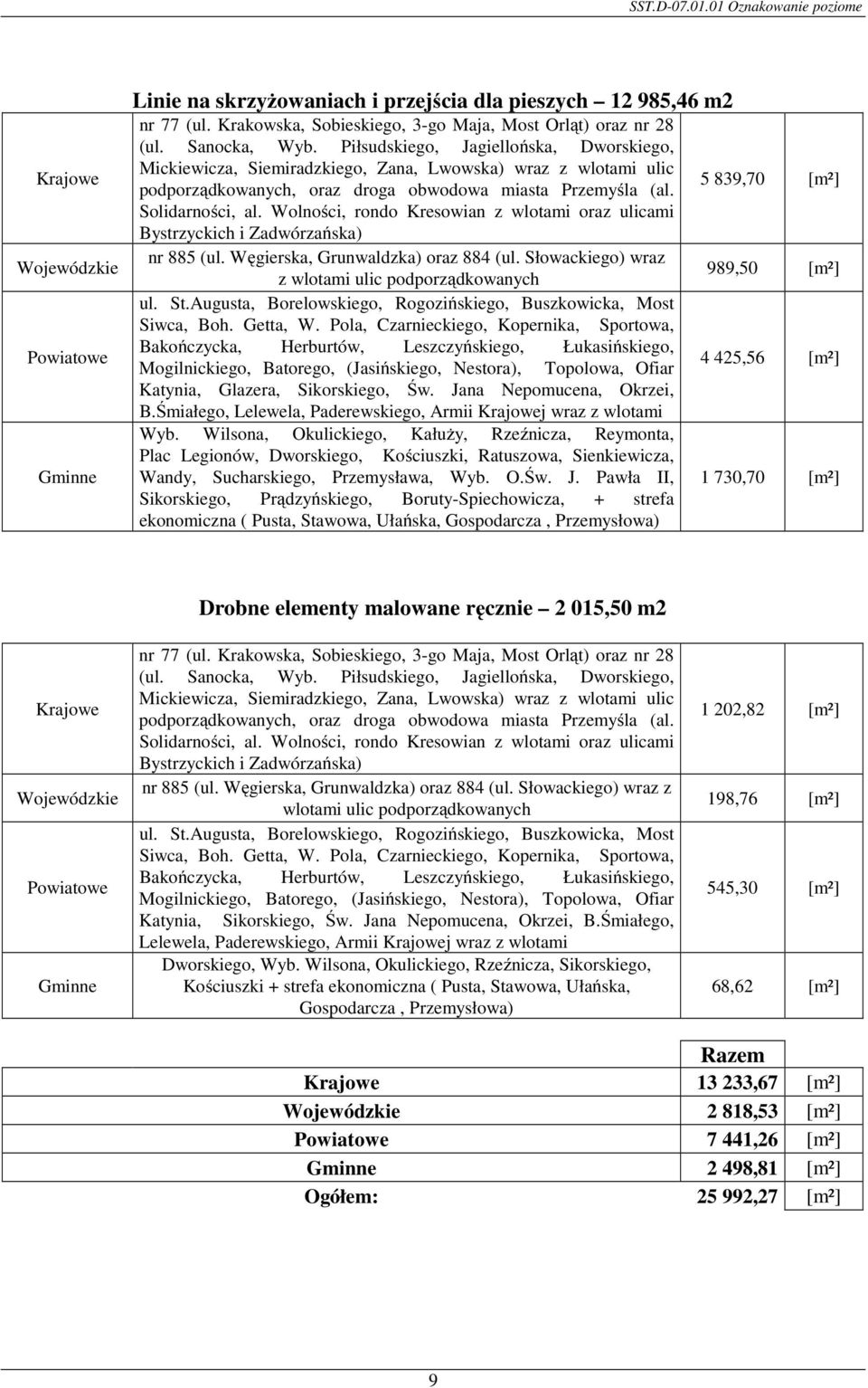 Wolności, rondo Kresowian z wlotami oraz ulicami Bystrzyckich i Zadwórzańska) nr 885 (ul. Węgierska, Grunwaldzka) oraz 884 (ul. Słowackiego) wraz z wlotami ulic podporządkowanych ul. St.