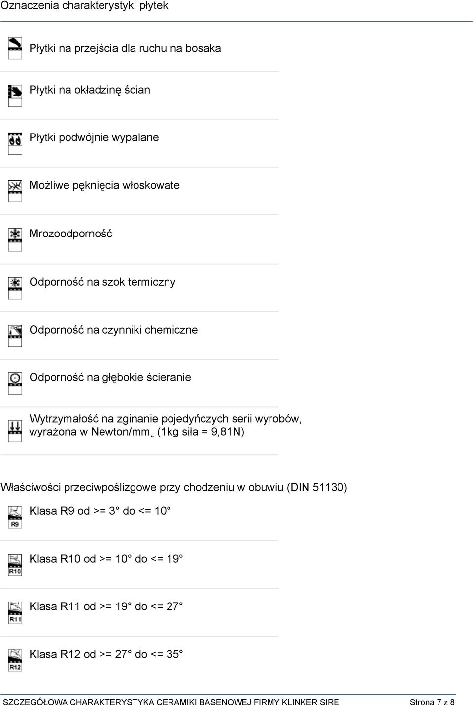 pojedyńczych serii wyrobów, wyrażona w Newton/mm (1kg siła = 9,81N) Właściwości przeciwpoślizgowe przy chodzeniu w obuwiu (DIN 51130) Klasa R9 od >= 3