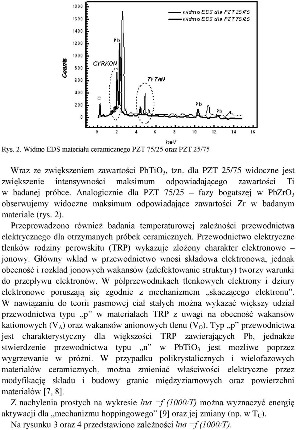 Analogicznie dla PZT 75/25 fazy bogatszej w PbZrO 3 obserwujemy widoczne maksimum odpowiadające zawartości Zr w badanym materiale (rys. 2).