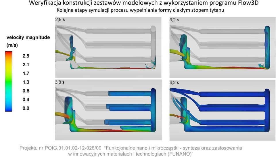 Flow3D Kolejne etapy symulacji