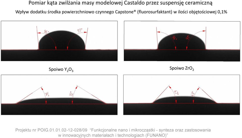 powierzchniowo czynnego Capstone