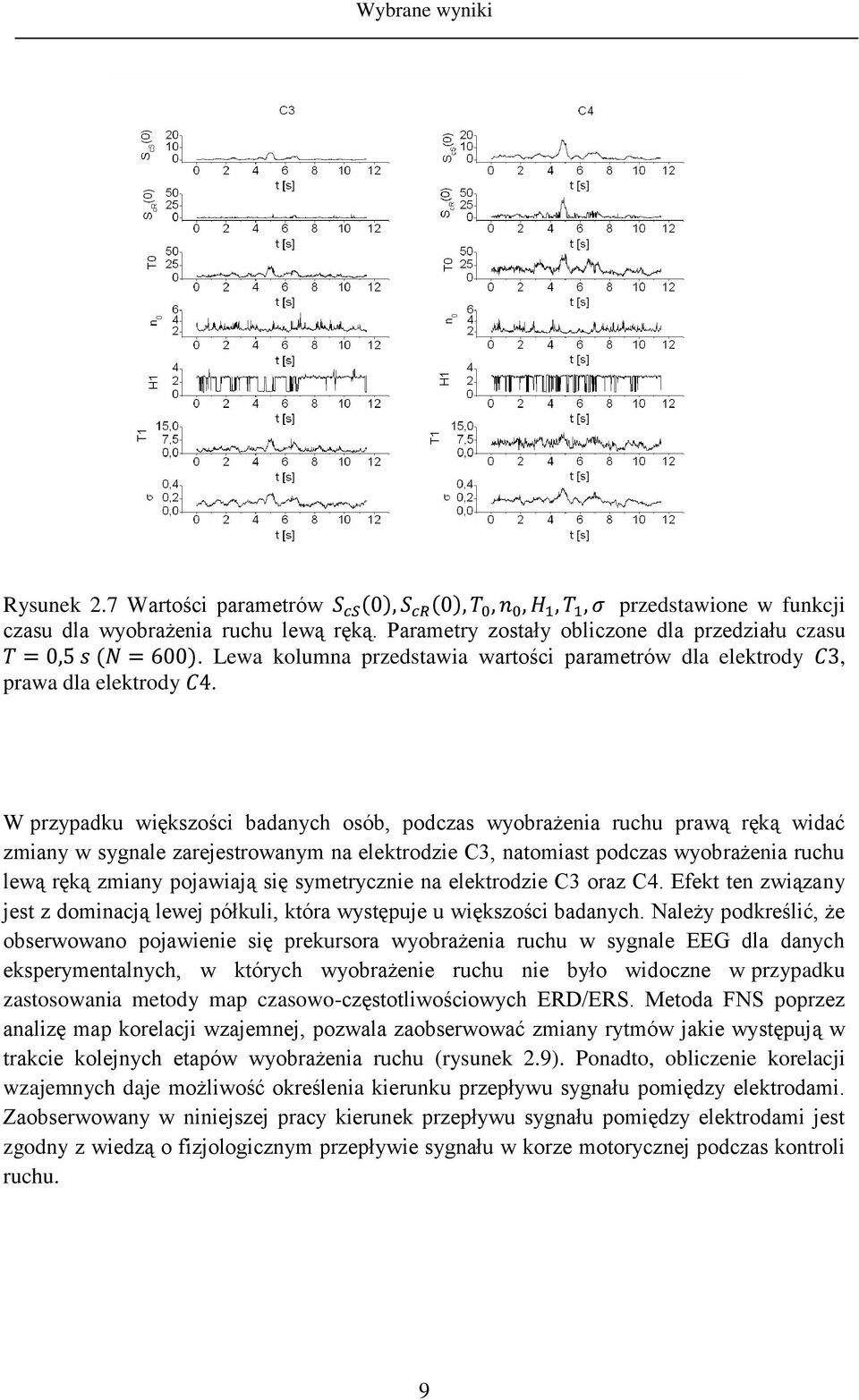 W przypadku większości badanych osób, podczas wyobrażenia ruchu prawą ręką widać zmiany w sygnale zarejestrowanym na elektrodzie C3, natomiast podczas wyobrażenia ruchu lewą ręką zmiany pojawiają się