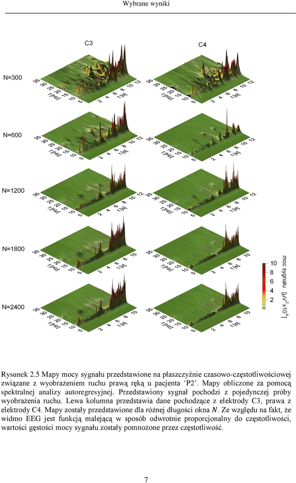 Lewa kolumna przedstawia dane pochodzące z elektrody C3, prawa z elektrody C4. Mapy zostały przedstawione dla różnej długości okna.