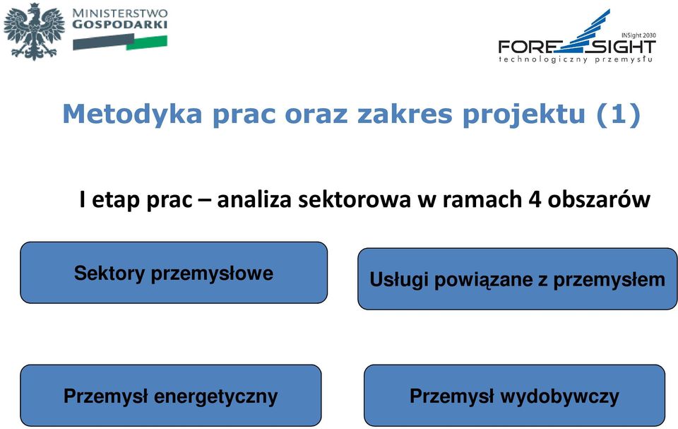 obszarów Sektory przemysłowe Usługi