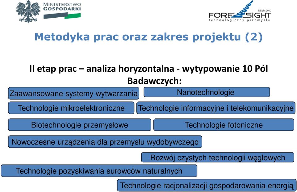 Technologie informacyjne i telekomunikacyjne Technologie fotoniczne Nowoczesne urządzenia dla przemysłu