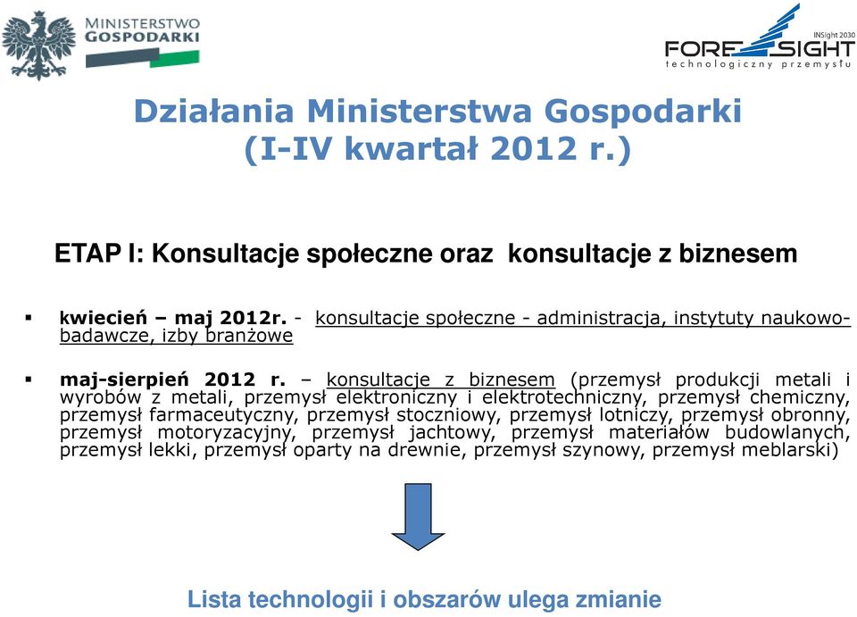 konsultacje z biznesem (przemysł produkcji metali i wyrobów z metali, przemysł elektroniczny i elektrotechniczny, przemysł chemiczny, przemysł farmaceutyczny,