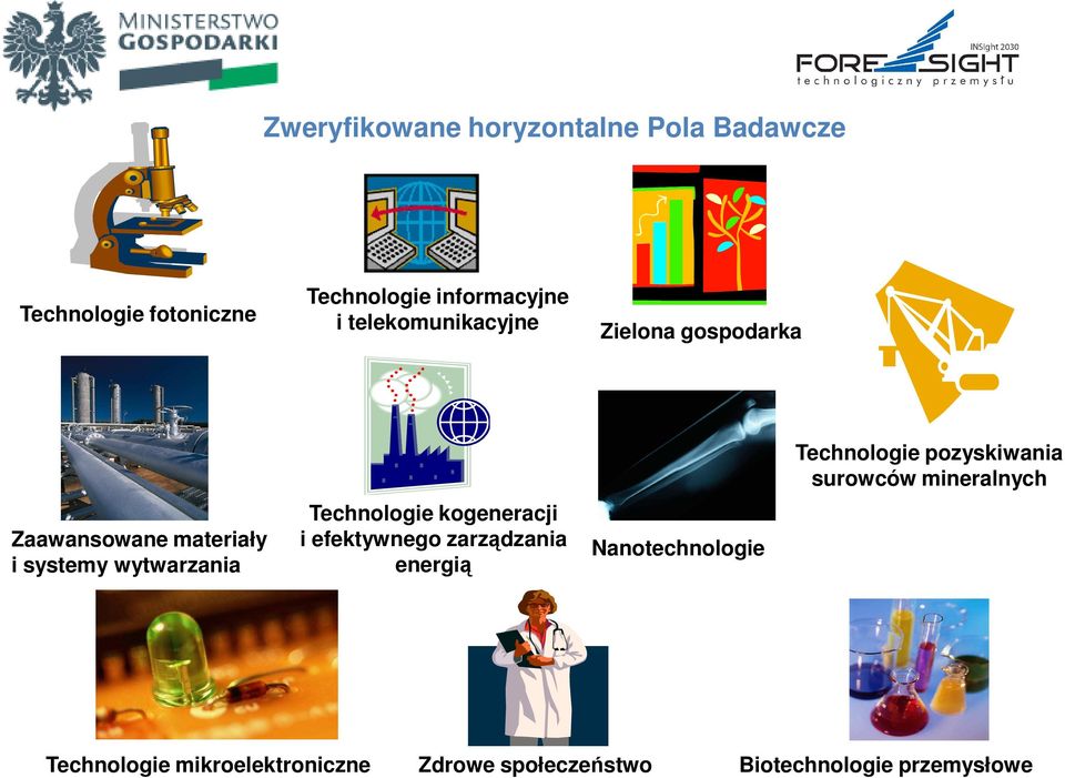 Technologie kogeneracji i efektywnego zarządzania energią Nanotechnologie Technologie