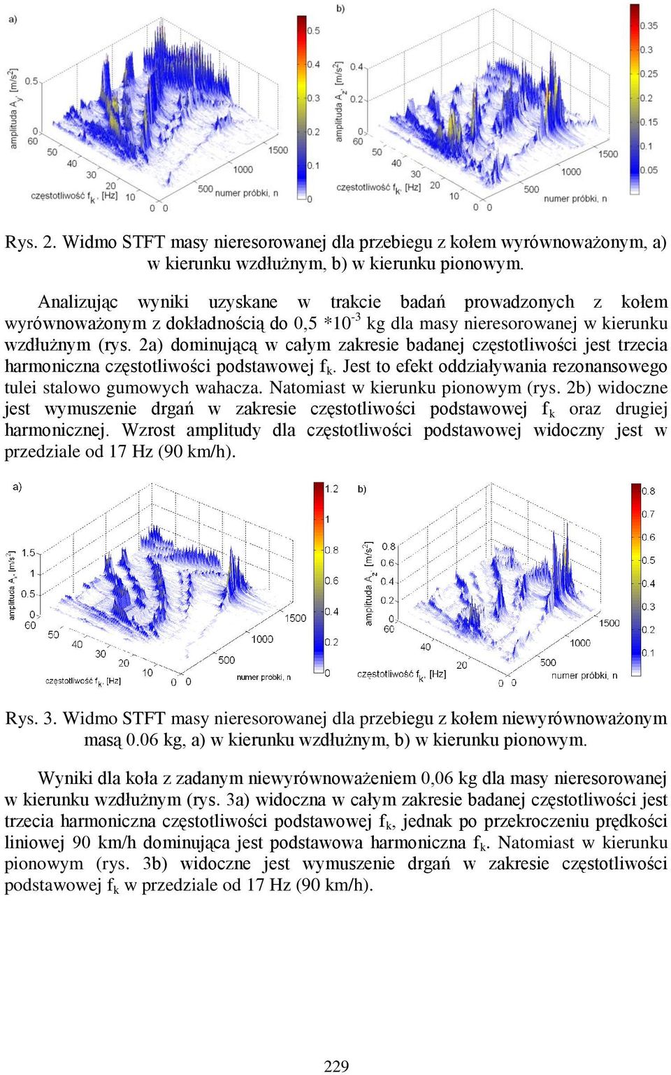 2a) dominującą w całym zakresie badanej częstotliwości jest trzecia harmoniczna częstotliwości podstawowej f k. Jest to efekt oddziaływania rezonansowego tulei stalowo gumowych wahacza.