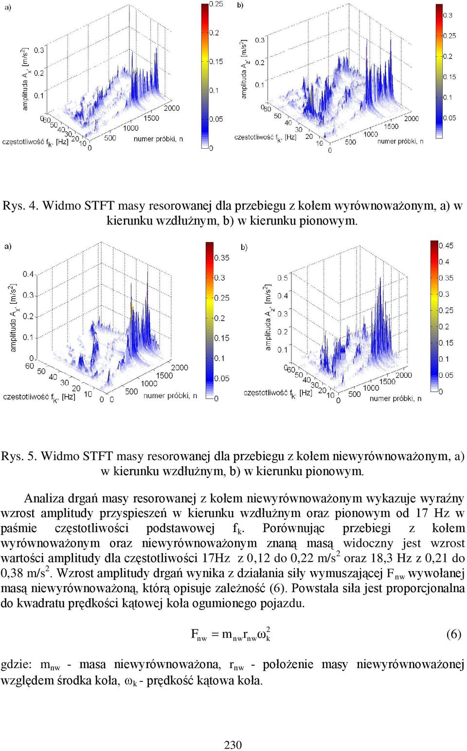Analiza drgań masy resorowanej z kołem niewyrównoważonym wykazuje wyraźny wzrost amplitudy przyspieszeń w kierunku wzdłużnym oraz pionowym od 17 Hz w paśmie częstotliwości podstawowej f k.