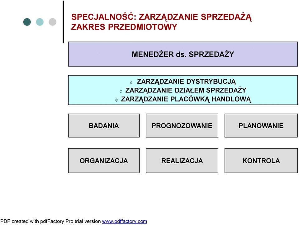 SPRZEDAŻY ZARZĄDZANIE DYSTRYBUCJĄ ZARZĄDZANIE DZIAŁEM