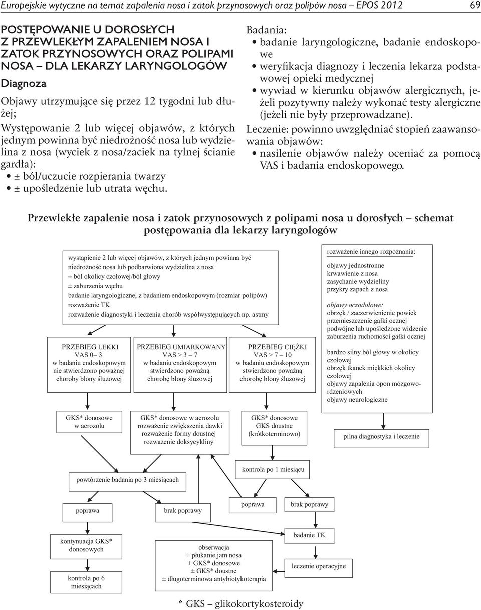 nosa/zaciek na tylnej ścianie gardła): ± ból/uczucie rozpierania twarzy ± upośledzenie lub utrata węchu.