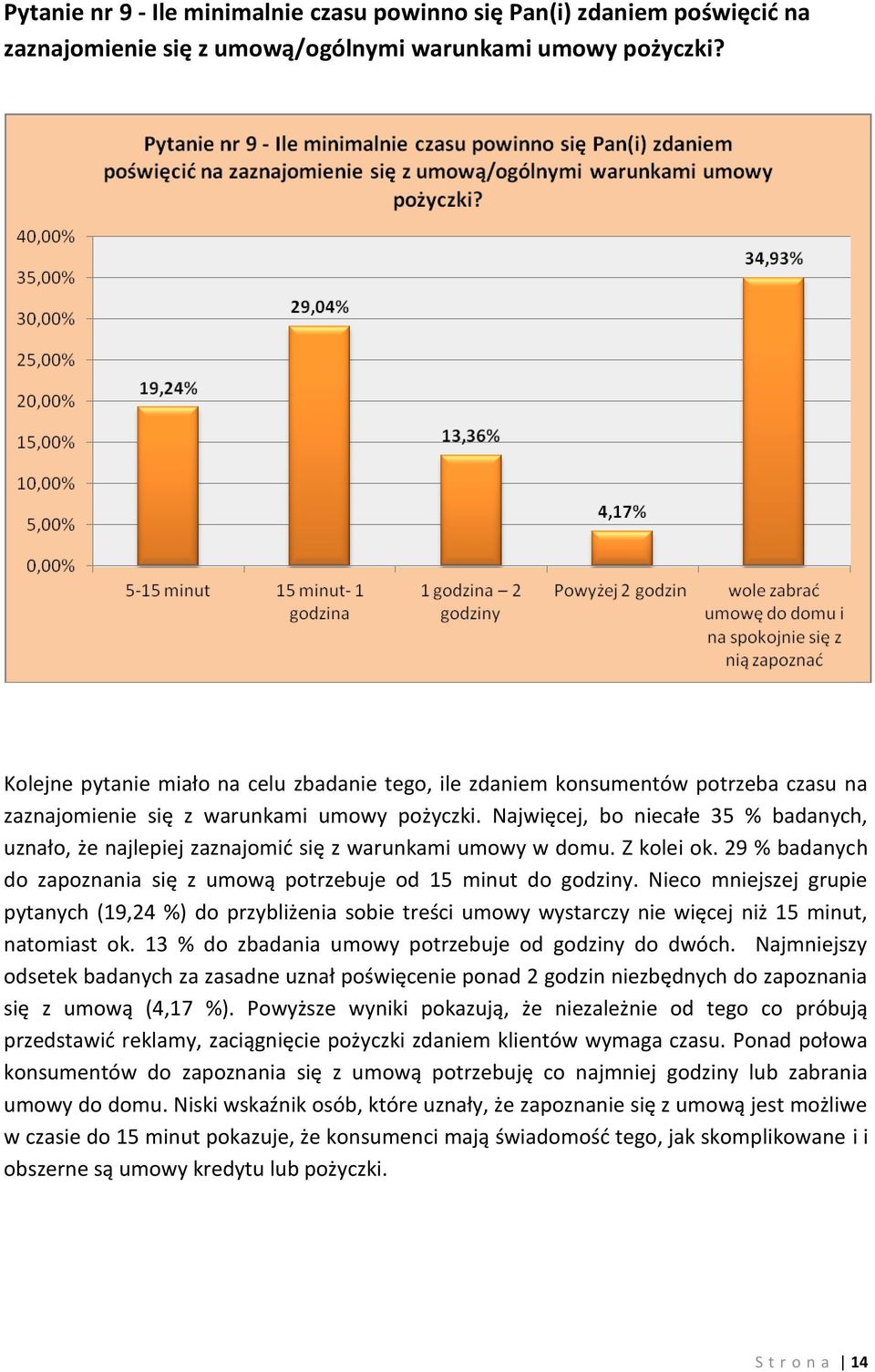 Najwięcej, bo niecałe 35 % badanych, uznało, że najlepiej zaznajomić się z warunkami umowy w domu. Z kolei ok. 29 % badanych do zapoznania się z umową potrzebuje od 15 minut do godziny.