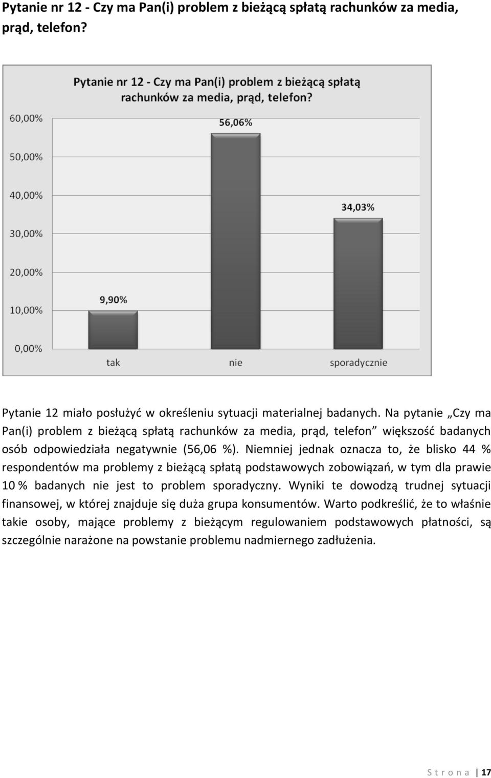 Niemniej jednak oznacza to, że blisko 44 % respondentów ma problemy z bieżącą spłatą podstawowych zobowiązań, w tym dla prawie 10 % badanych nie jest to problem sporadyczny.