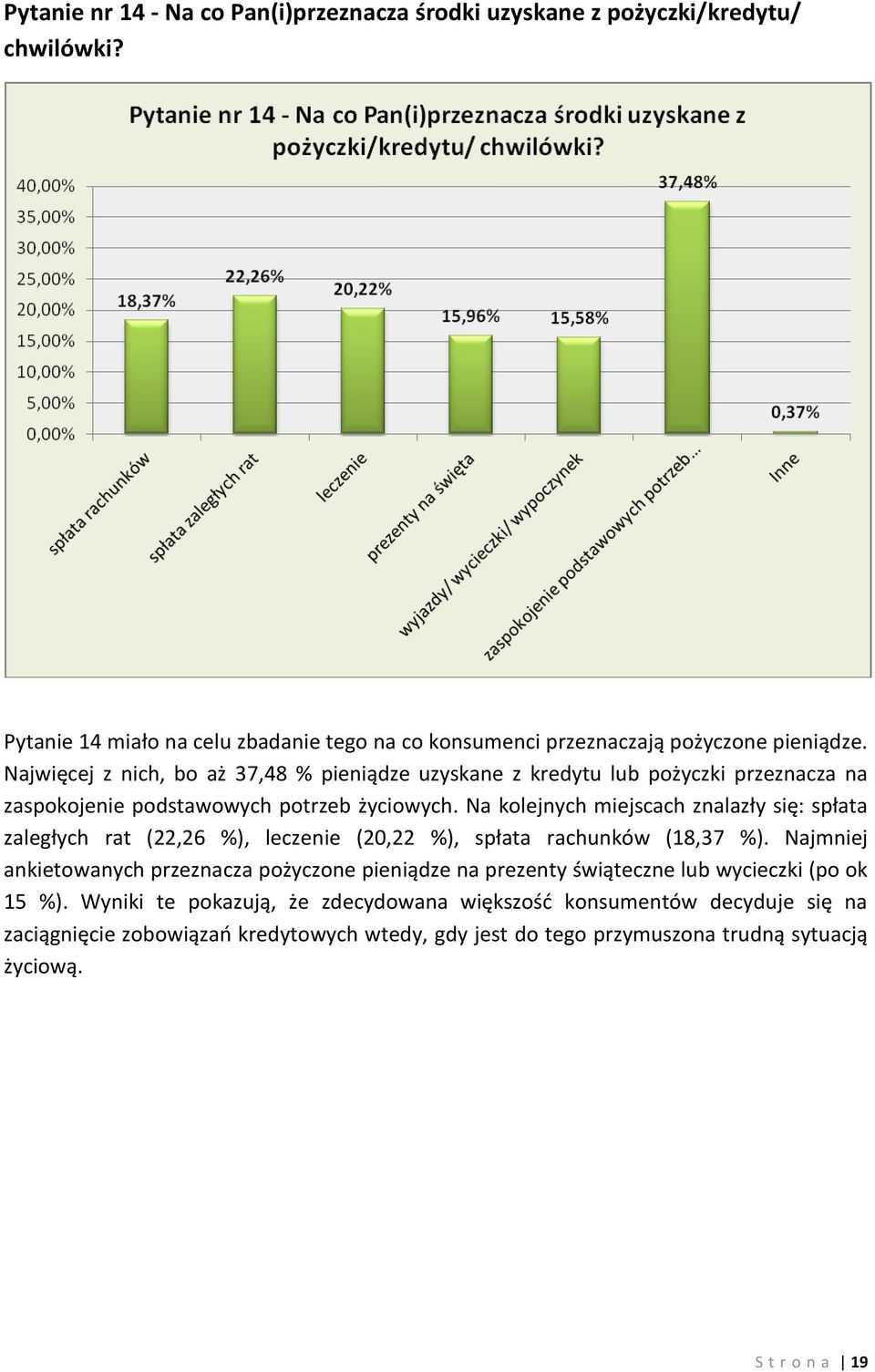 Na kolejnych miejscach znalazły się: spłata zaległych rat (22,26 %), leczenie (20,22 %), spłata rachunków (18,37 %).