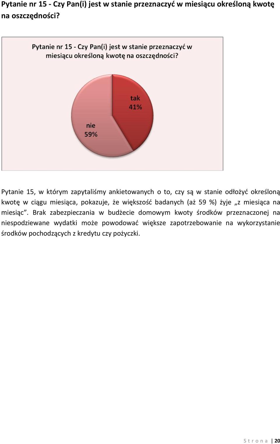 że większość badanych (aż 59 %) żyje z miesiąca na miesiąc.