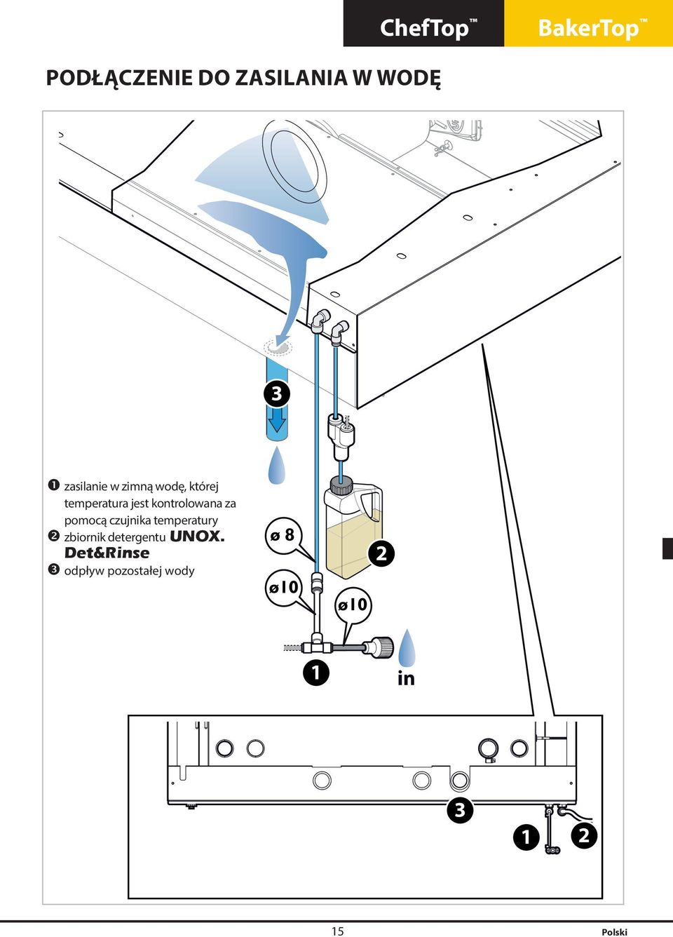 pomocą czujnika temperatury zbiornik detergentu UNOX.