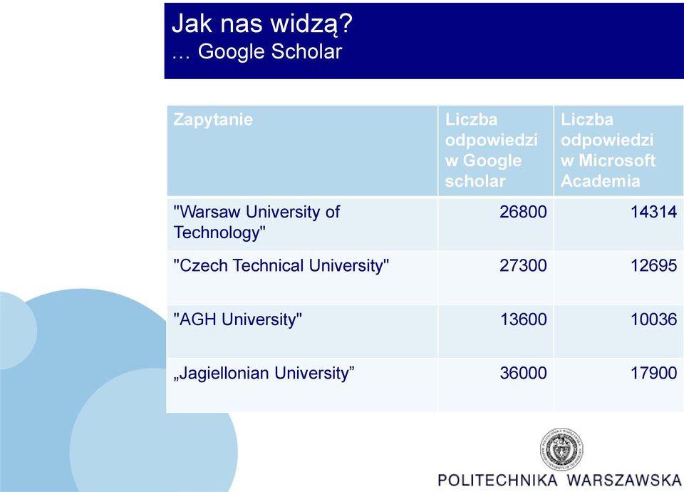 odpowiedzi w Google scholar Liczba odpowiedzi w Microsoft Academia