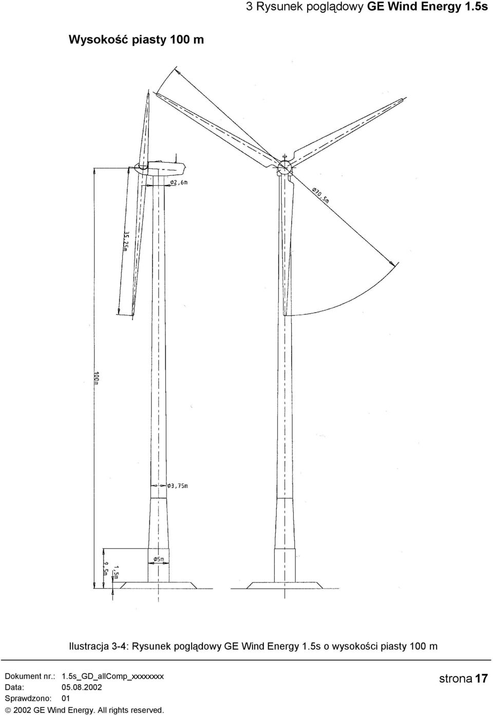 3-4: Rysunek poglądowy GE Wind Energy