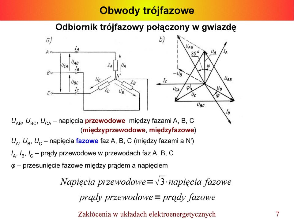 B, I C prądy przewodowe w przewodach faz A, B, C φ przesunięcie fazowe między prądem a napięciem