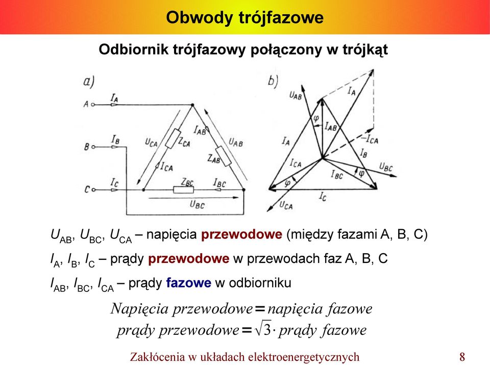 C I AB, I BC, I CA prądy fazowe w odbiorniku Napięcia przewodowe=napięcia