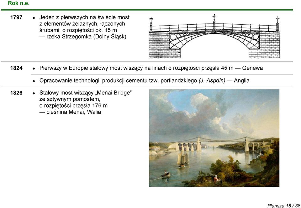 przęsła 45 m Genewa Opracowanie technologii produkcji cementu tzw. portlandzkiego (J.