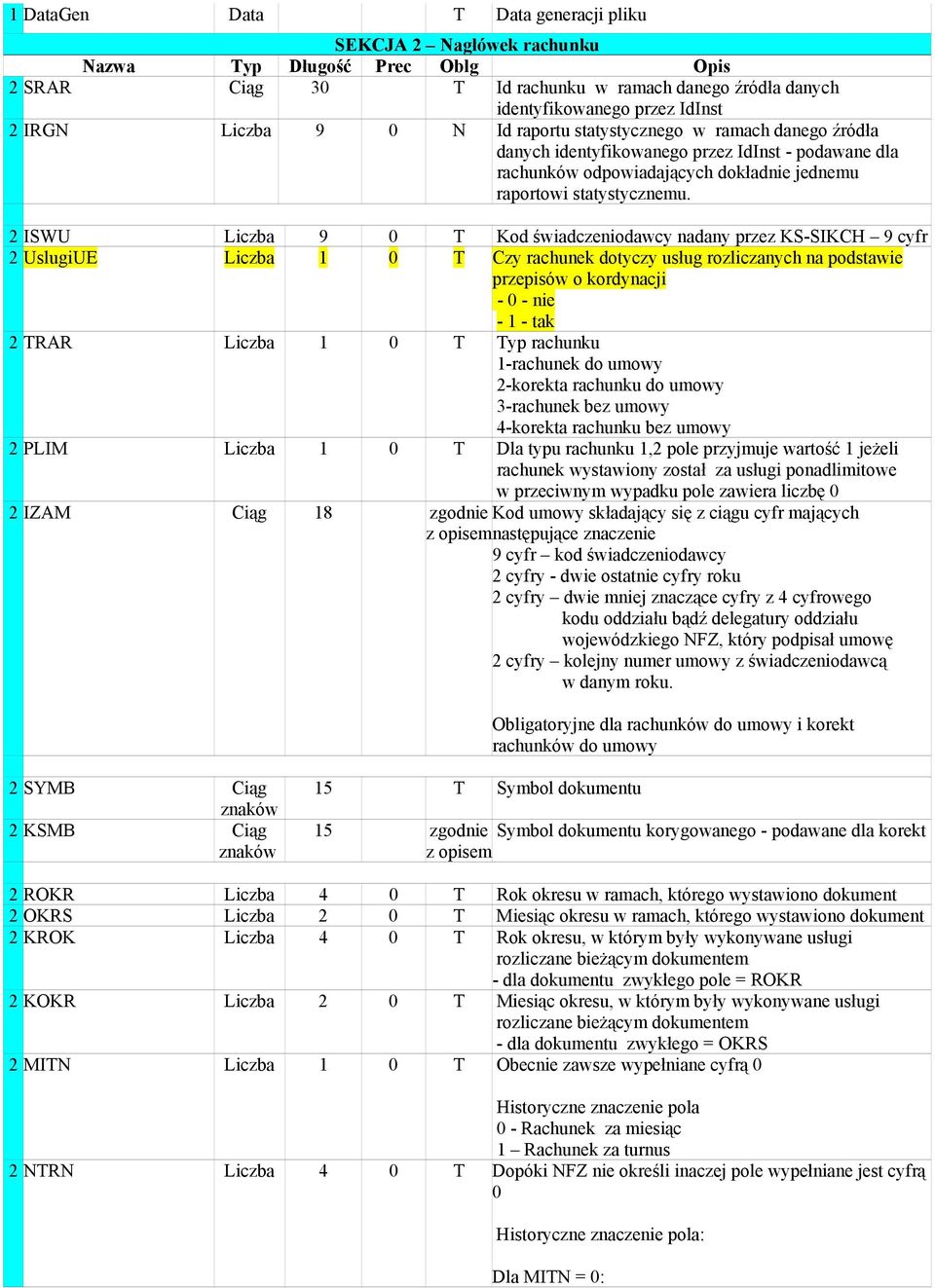 2 ISWU Licba 9 0 T Kod świadceniodawcy nadany pre KS-SIKCH 9 cyfr 2 UslugiUE Licba 1 0 T Cy rachunek dotycy usług rolicanych na podstawie prepisów o kordynacji - 0 - nie - 1 - tak 2 TRAR Licba 1 0 T