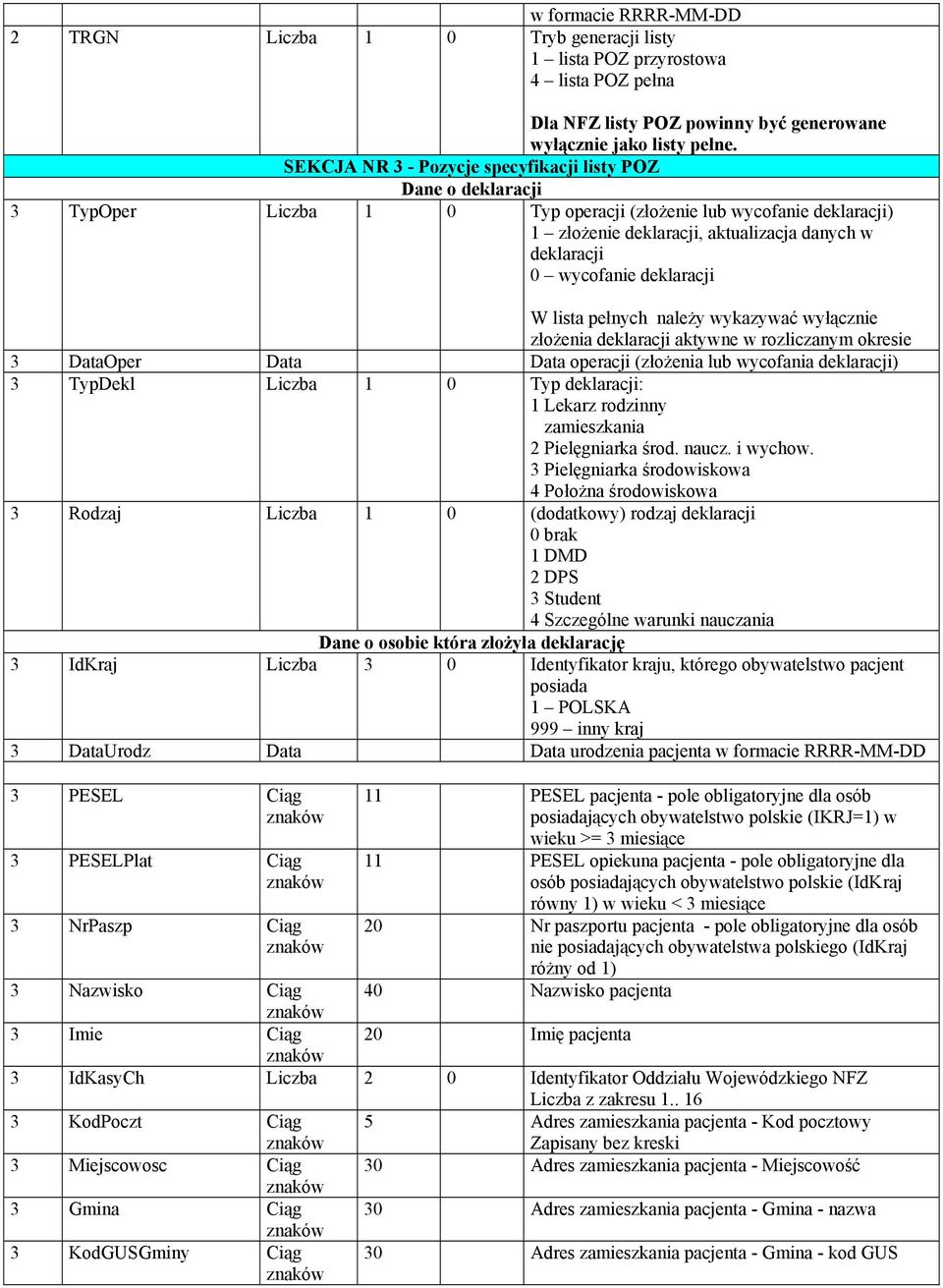 deklaracji W lista pełnych należy wykaywać wyłącnie łożenia deklaracji aktywne w rolicanym okresie 3 DataOper Data Data operacji (łożenia lub wycofania deklaracji) 3 TypDekl Licba 1 0 Typ deklaracji: