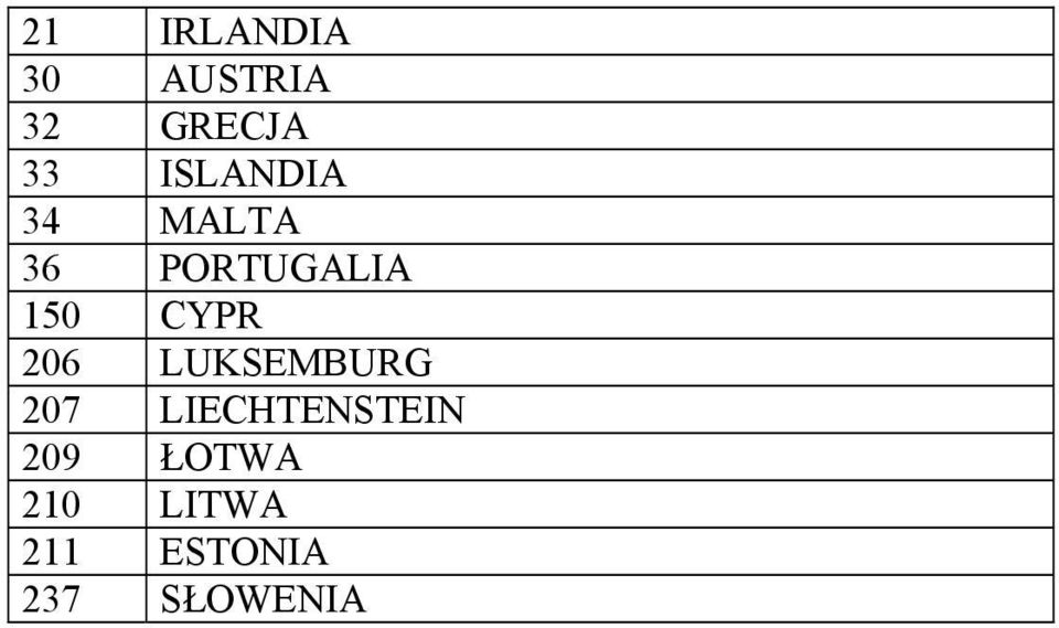 CYPR 206 LUKSEMBURG 207 LIECHTENSTEIN