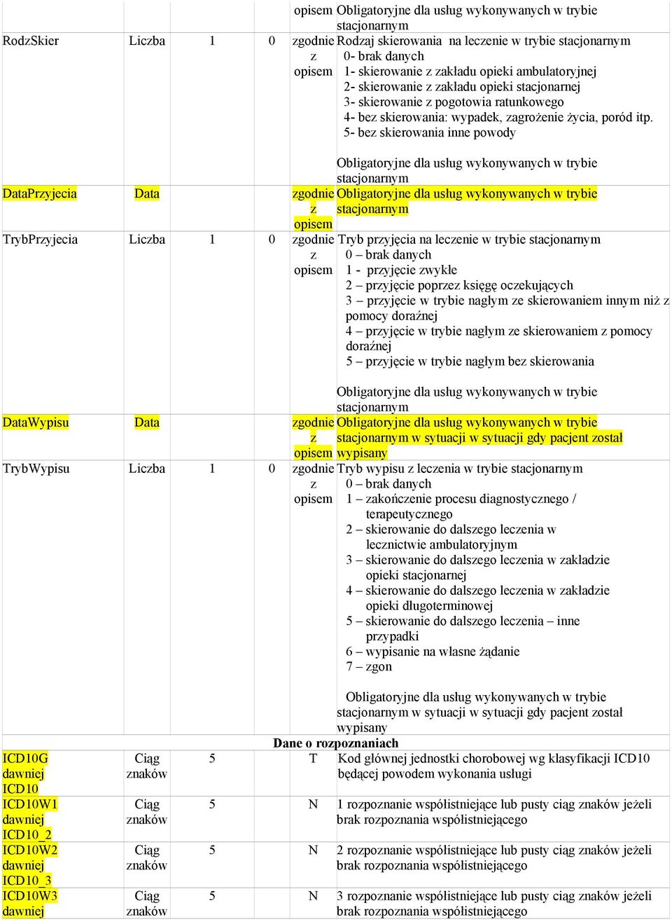 5- be skierowania inne powody DataPryjecia Data godnie TrybPryjecia Licba 1 0 godnie DataWypisu Data godnie TrybWypisu Licba 1 0 godnie Obligatoryjne dla usług wykonywanych w trybie stacjonarnym