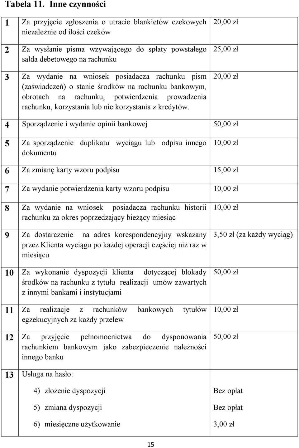 wniosek posiadacza rachunku pism (zaświadczeń) o stanie środków na rachunku bankowym, obrotach na rachunku, potwierdzenia prowadzenia rachunku, korzystania lub nie korzystania z kredytów.