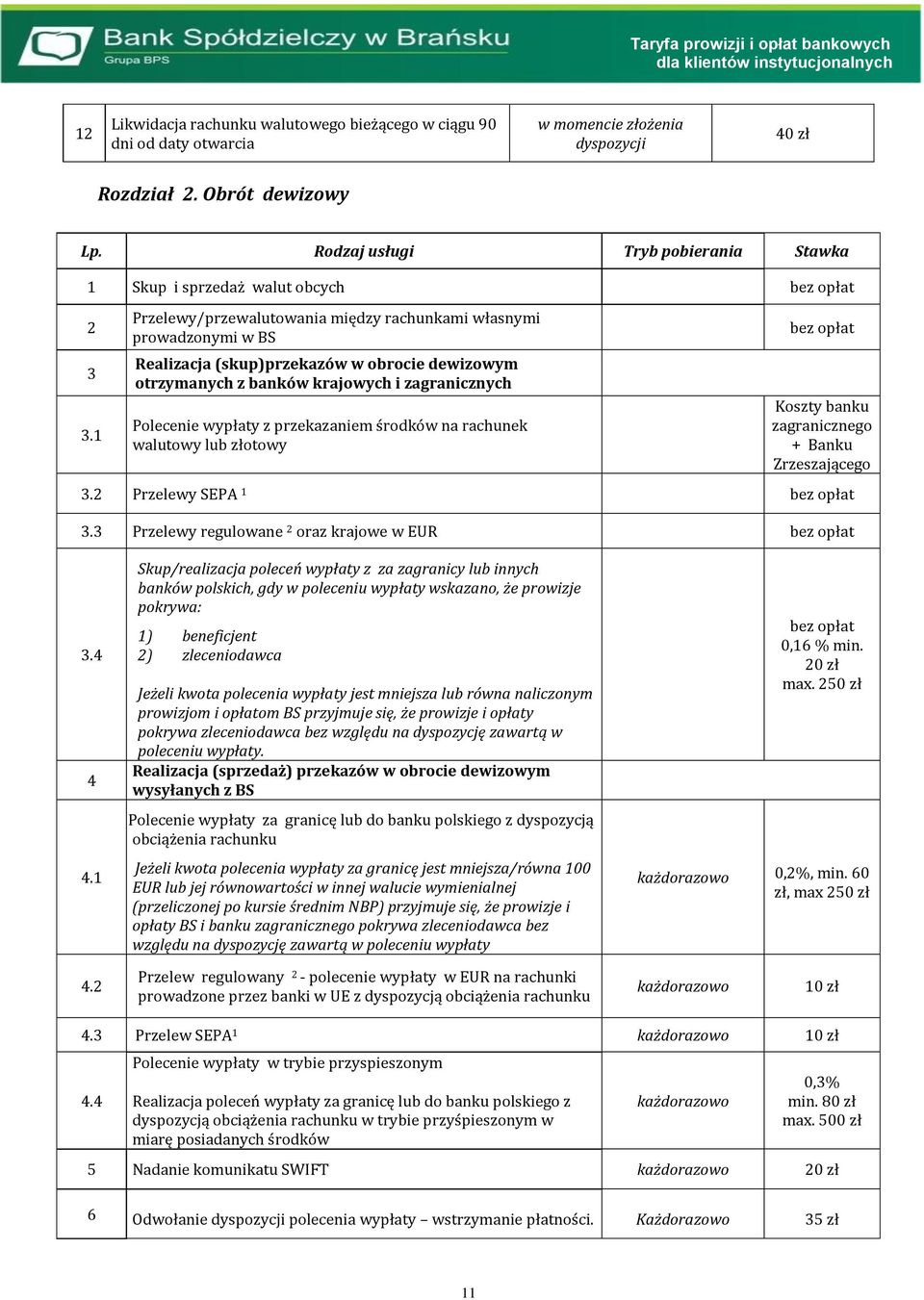 Przelewy/przewalutowania między rachunkami własnymi prowadzonymi w BS Realizacja (skup)przekazów w obrocie dewizowym otrzymanych z banków krajowych i zagranicznych Polecenie wypłaty z przekazaniem