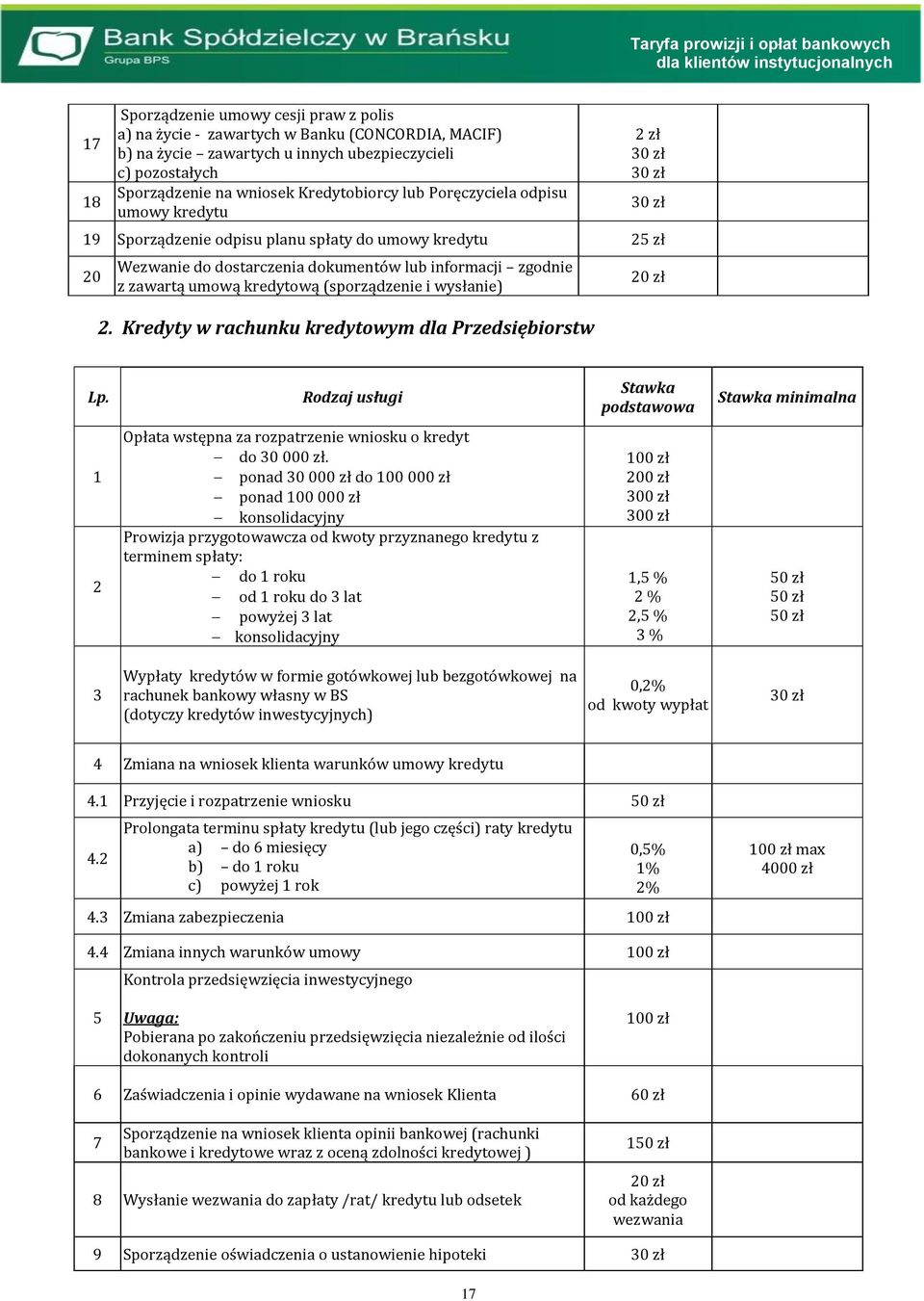 i wysłanie) 2. Kredyty w rachunku kredytowym dla Przedsiębiorstw Lp. Rodzaj usługi Stawka podstawowa Stawka minimalna 2 Opłata wstępna za rozpatrzenie wniosku o kredyt do 30 000 zł.