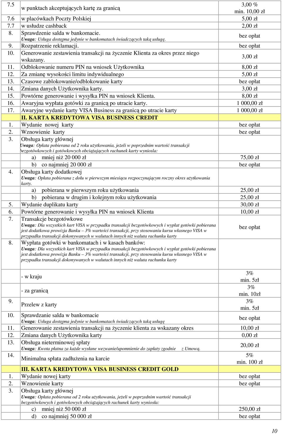 Odblokowanie numeru PIN na wniosek Użytkownika 8,00 zł 12. Za zmianę wysokości limitu indywidualnego 5,00 zł 13. Czasowe zablokowanie/odblokowanie karty 14. Zmiana danych Użytkownika karty.