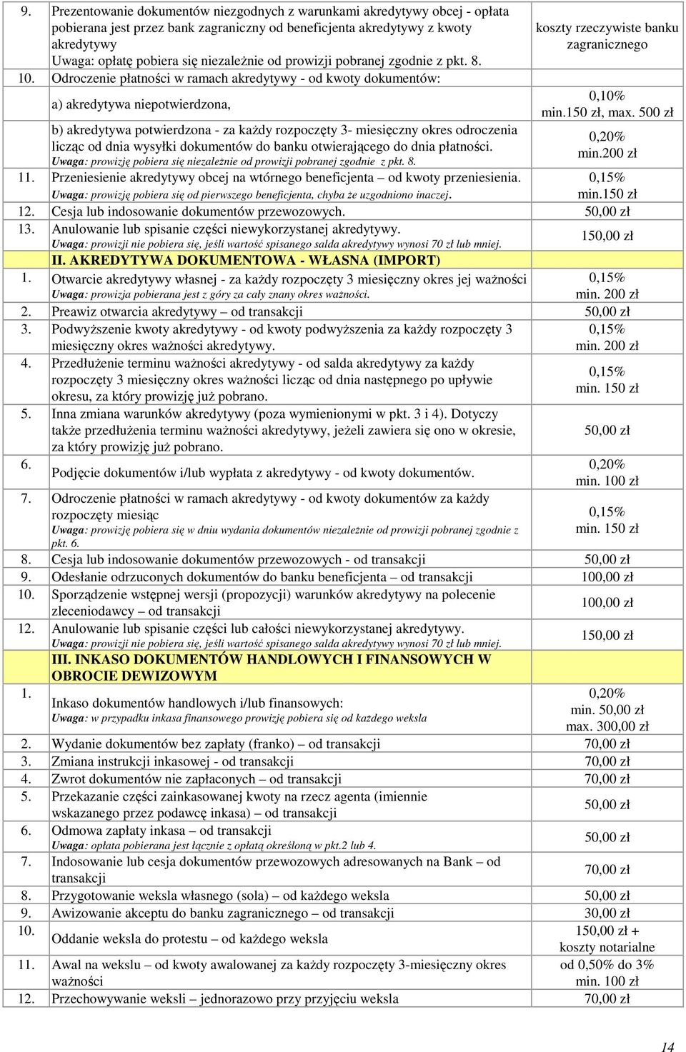 Odroczenie płatności w ramach akredytywy - od kwoty dokumentów: a) akredytywa niepotwierdzona, b) akredytywa potwierdzona - za każdy rozpoczęty 3- miesięczny okres odroczenia licząc od dnia wysyłki