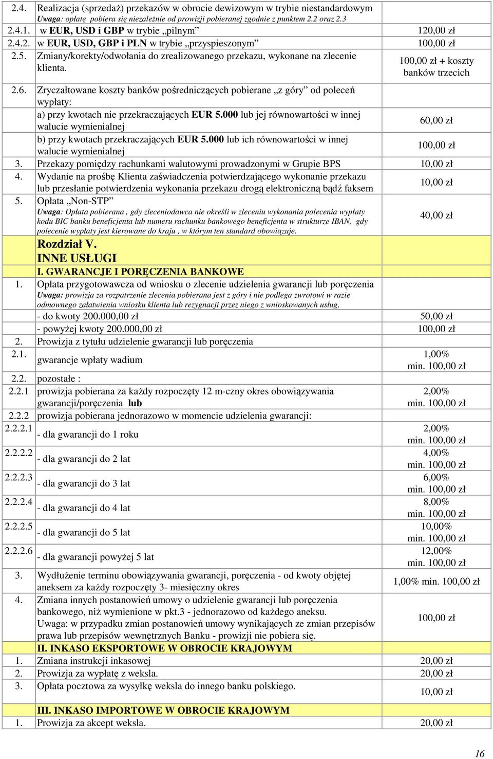 100,00 zł + koszty banków trzecich 2.6. Zryczałtowane koszty banków pośredniczących pobierane z góry od poleceń wypłaty: a) przy kwotach nie przekraczających EUR 5.