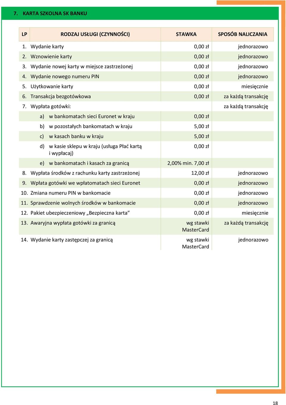 Transakcja bezgotówkowa 0,00 zł za każdą transakcję 7.
