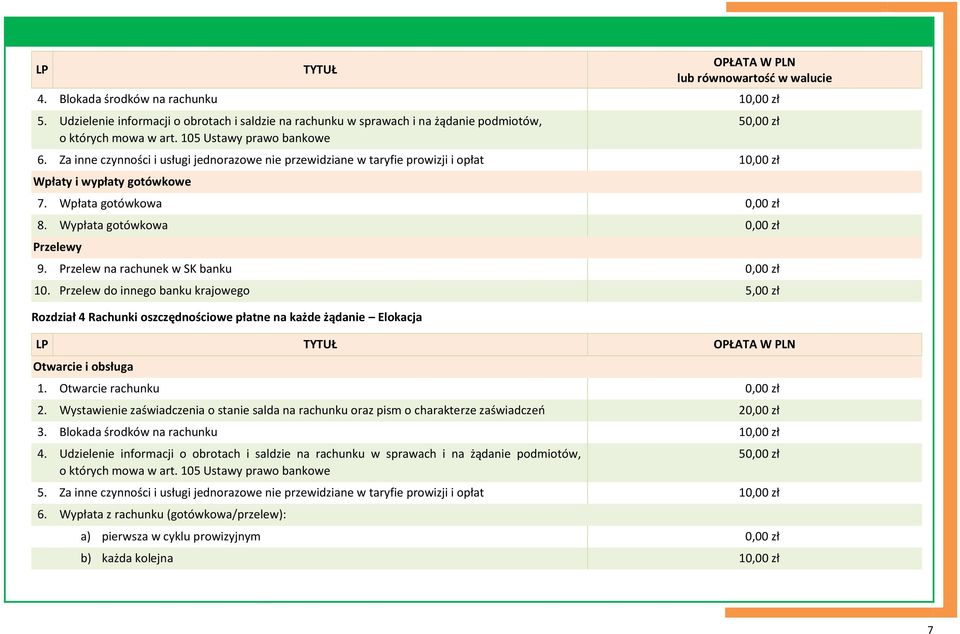 Za inne czynności i usługi jednorazowe nie przewidziane w taryfie prowizji i opłat 10,00 zł Wpłaty i wypłaty gotówkowe 7. Wpłata gotówkowa 0,00 zł 8. Wypłata gotówkowa 0,00 zł Przelewy 9.