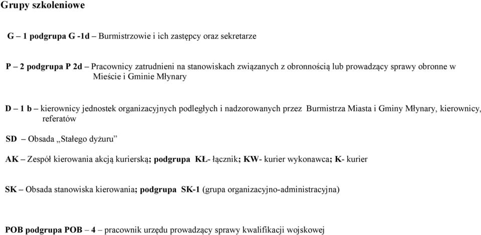 Miasta i Gminy Młynary, kierownicy, referatów Obsada Stałego dyżuru AK Zespół kierowania akcją kurierską; podgrupa KŁ- łącznik; KW- kurier wykonawca; K-