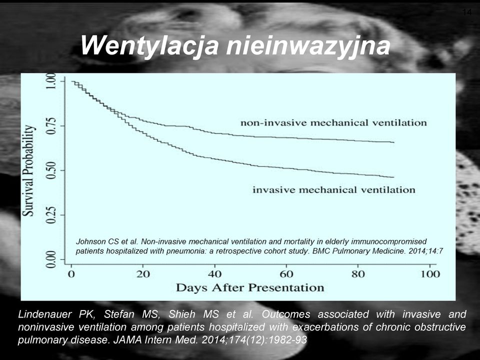 68, 95% CI: 0.67-0.69 Krótszy czas pobytu OR 0.81, 95% CI: 0.79-0.82 Zbliżona liczba readmisji Lindenauer PK, Stefan MS, Shieh MS et al.