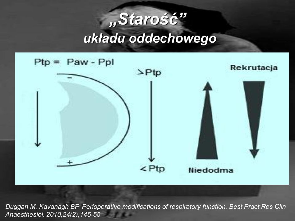 (ml): [21,78 (0,101 x wiek)] x wzrost (cm). Mężczyźni (ml): [27,63 (0,112 x wiek)] x wzrost (cm).