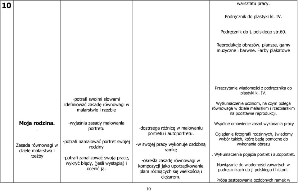 Wytłumaczenie uczniom, na czym polega równowaga w dziele malarskim i rzeźbiarskim na podstawie reprodukcji. Moja rodzina.