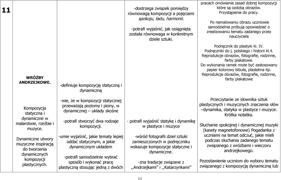 Po namalowaniu obrazu uczniowie samodzielnie próbują opowiedzieć o zrealizowaniu tematu zadanego przez nauczyciela WRÓŻBY ANDRZEJKOWE.