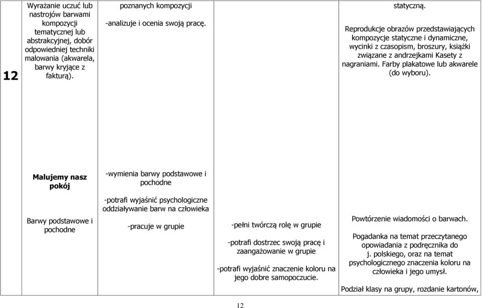 Reprodukcje obrazów przedstawiających kompozycje statyczne i dynamiczne, wycinki z czasopism, broszury, książki związane z andrzejkami Kasety z nagraniami. Farby plakatowe lub akwarele (do wyboru).