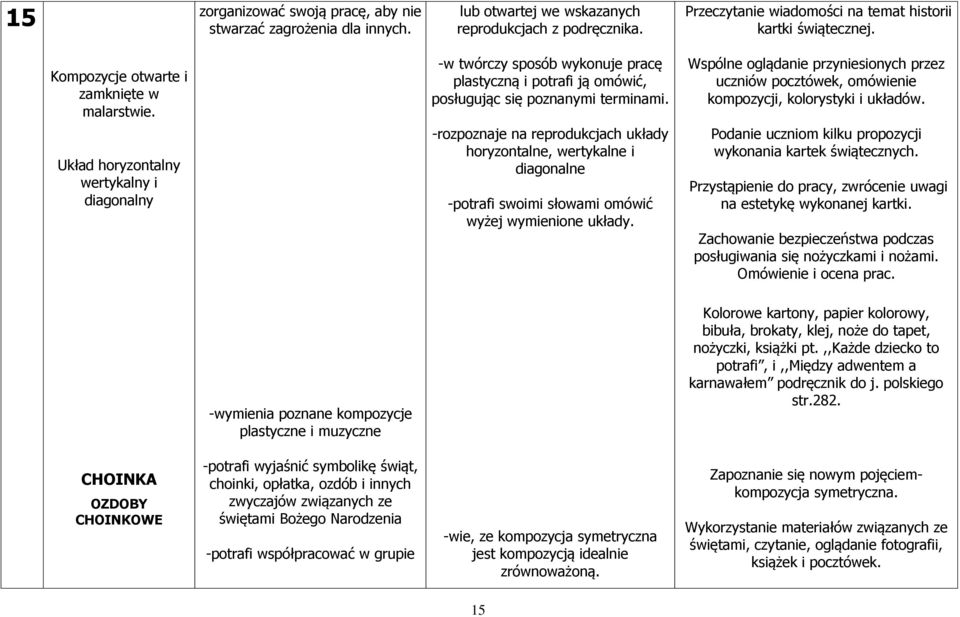 -rozpoznaje na reprodukcjach układy horyzontalne, wertykalne i diagonalne -potrafi swoimi słowami omówić wyżej wymienione układy.