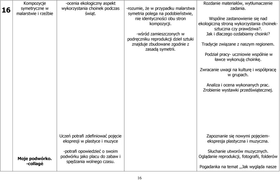 -wśród zamieszczonych w podręczniku reprodukcji dzieł sztuki znajduje zbudowane zgodnie z zasadą symetrii. Rozdanie materiałów, wytłumaczenie zadania.