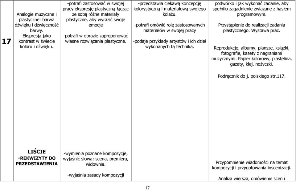 -przedstawia ciekawą koncepcję kolorystyczną i materiałową swojego kolażu. -potrafi omówić rolę zastosowanych materiałów w swojej pracy -podaje przykłady artystów i ich dzieł wykonanych tą techniką.