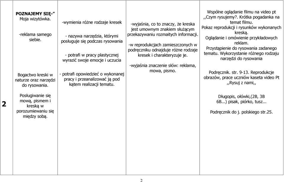 przeanalizować ją pod kątem realizacji tematu. -wyjaśnia, co to znaczy, że kreska jest umownym znakiem służącym przekazywaniu rozmaitych informacji.