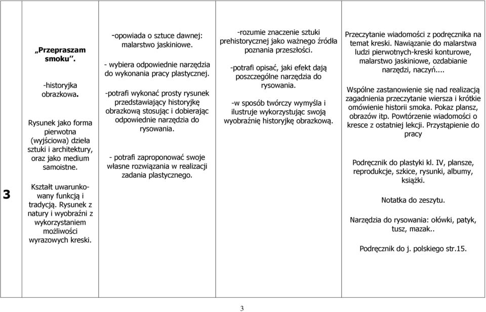 -potrafi wykonać prosty rysunek przedstawiający historyjkę obrazkową stosując i dobierając odpowiednie narzędzia do rysowania.