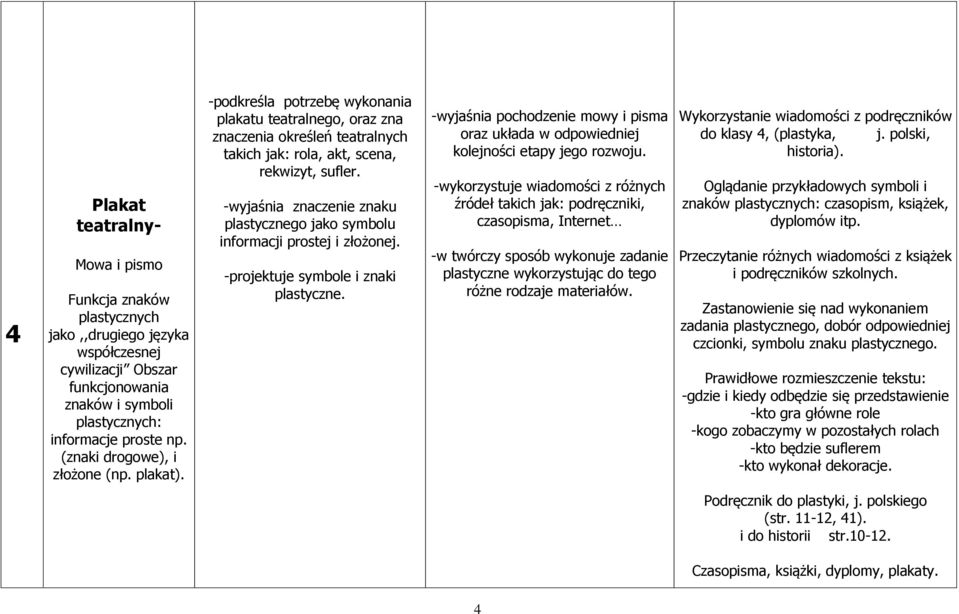 -wyjaśnia znaczenie znaku plastycznego jako symbolu informacji prostej i złożonej. -projektuje symbole i znaki plastyczne.